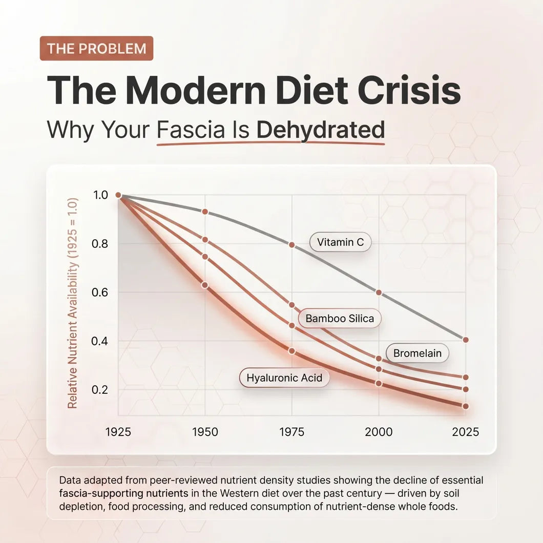 Ritualise Fascial Release